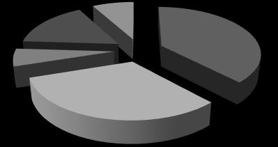 398/2009 on General Technical Requirements Ensuring the Use of Buildings by Persons with Limited Movement and Orientation Capabilities. 3.
