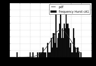 Section S6: Finance and Accounting not preserve primary stock data distribution. Wavelet approximation coefficients histogram in Fig.