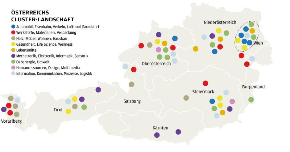 Klastry v AT dle odvětví