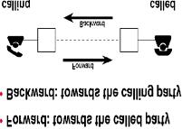 Interregister Signaling (Call Setup Control Signals) The concept of address signaling in R2 is slightly different from that used in other CAS systems.
