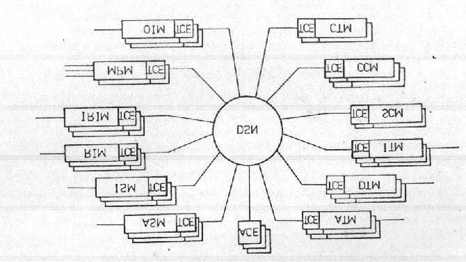 17.2. Charakteristika modulů DSN digitální spojovací pole (Digital Switching Network) Modulární charakter spojovacího pole, zprostředkovává spojení mezi veškerými moduly systému.