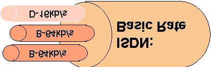 15. EURO ISDN Základy k tzv. Euro-ISDN byly položeny v roce 1993 podepsáním Memoranda o porozumění (MOU) některými evropskými státy.