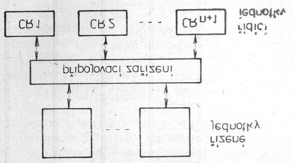 dělení zátěže, řídicí počítače zpracovávají část provozního zatížení ústředny, v případě poruchy jednoho, druhý přebírá řízení celé ústředny, i když s poklesem výkonnosti resp. propustnosti systému.