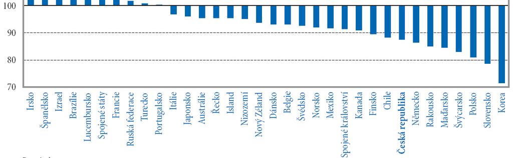 Očekávané demografické změny v