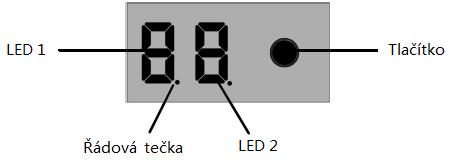 5. LED indikátory Indikátor Barva Stav Instrukce Zelená Svítí Spojení k panelem normální, ale slabé napětí z panelu, nenabíjí se Zelená Pomalé blikání (1 Hz) Nabíjí se Zelená Rychlé blikání (4 Hz)