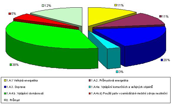 - 7 - Návrh zákona nepředpokládá dopad na státní rozpočet ani na rozpočty krajů a obcí. Dojde sice k určitému nárůstu administrativní zátěže obcí, ale bez nutnosti navýšení počtu zaměstnanců obcí.