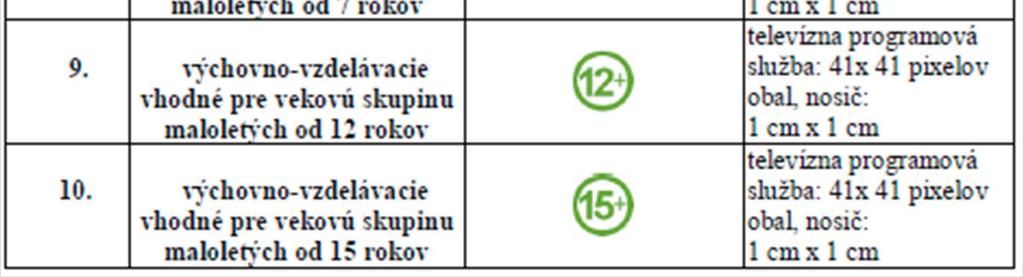Tato varianta nemění stávající systém regulace, kdy regulátorem je Rada, která dohlíží nad dodržováním pravidel televizního vysílání, pouze zavádí novou složku - jednotný systém klasifikace