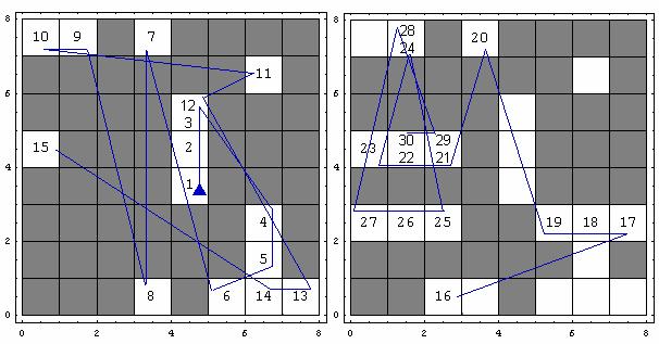 UTB ve Zlíně, Fakulta aplikované informatiky 62 Vzhledem k časové náročnosti předešlé úlohy bylo experimentálně provedeno jen několik simulací, přičemž se našly dva pozitivní výsledky.
