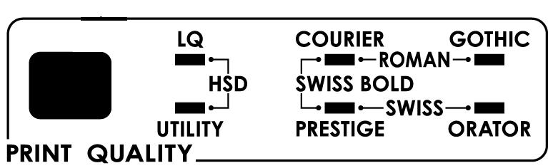 KVALITA TISKU 1 Stisknutím tlačítka PRINT QUALITY (1) vyberte položku: Letter Quality (Dopisní kvalita, indikátor LQ svítí): l Nejvyšší kvalita, nejnižší rychlost Výběr ze 7 typů písma Utility (Běžná