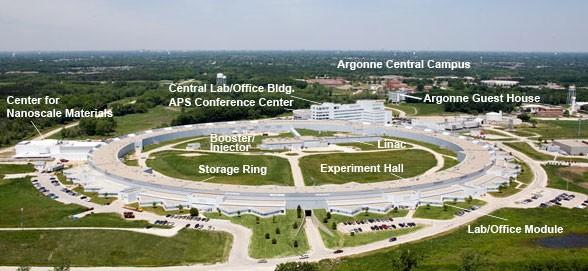 Významné projekty European Synchrotron Radiation Facility, Grenoble http://www.esrf.