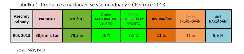 Data