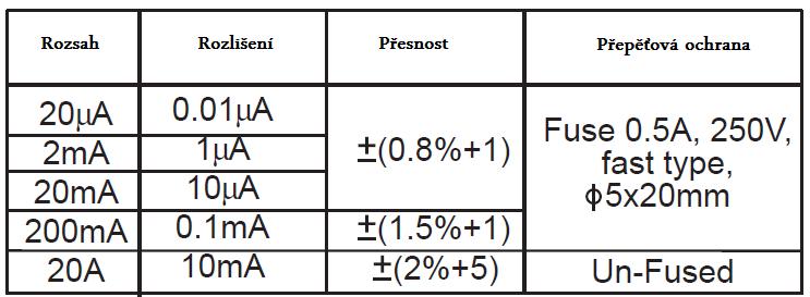 C. Stejnosměrný (DC) proud 20A rozsah Neprovádějte při kontinuálním měření delším