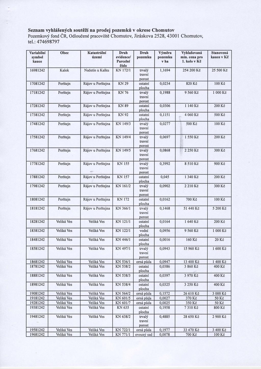 Seznam vyhldsenfch sout6zf na prodej pozemkrl v okrese Chomutov Pozemkovf fond i& Odloudend pracovi5te Chomutov, Jir6skova 2528,43001 Chomutov, tel.