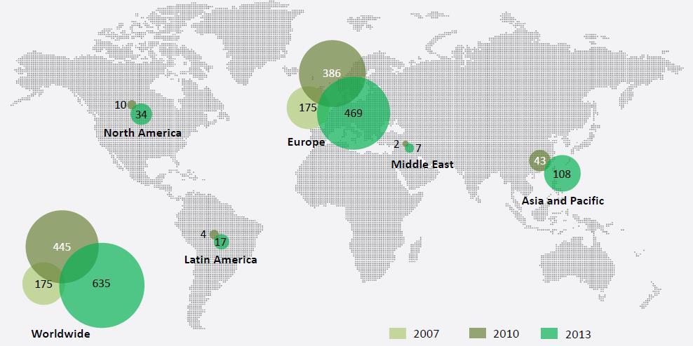 Amerika - Argentina - Brazílie - Ekvádor ČESKÉ VYSOKÉ UČENÍ TECHNICKÉ V PRAZE - Chile - Kanada - Kolumbie - Mexiko - USA Afrika + Střední východ - Írán - Izrael - Turecko - SAE Celkem bylo k 31.12.