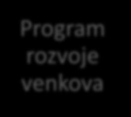 operační program OP Praha -