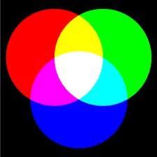 Parametry zobrazení Počet bodů obrazovky LCD monitoru, plasmové televize nebo projektoru je velmi důležitý údaj.