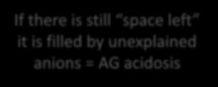 (>>40): MAL hypochloridaemic or concentrational Too low (<<40): MAC