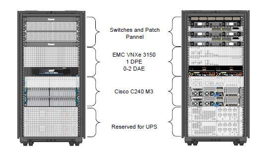 33 Industrial Data Center - Essentials Pro menší data centra Podpora 15-20 virtuálních strojů 2 - Cisco C240M3 servery s 64GB RAM Cisco 3750X switche EMC VNXe 3150 uložiště s 9TB Možnost rozšíření o