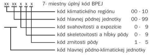 6.4.213 Český hydrometeorologický ústav, pobočka Brno Mendelova univerzita v Brně Ústav aplikované a krajinné ekologie Ústav agrosystémů a bioklimatologie Změny bonitačního systému půd v kontextu