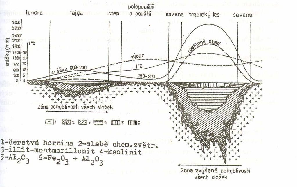 Horizontální pásmovitost (Obr: Jandák et al.