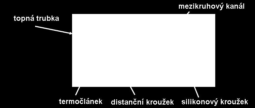 K numerické simulaci pak byl použit komerční CFD programu Fluent 6.3.26.