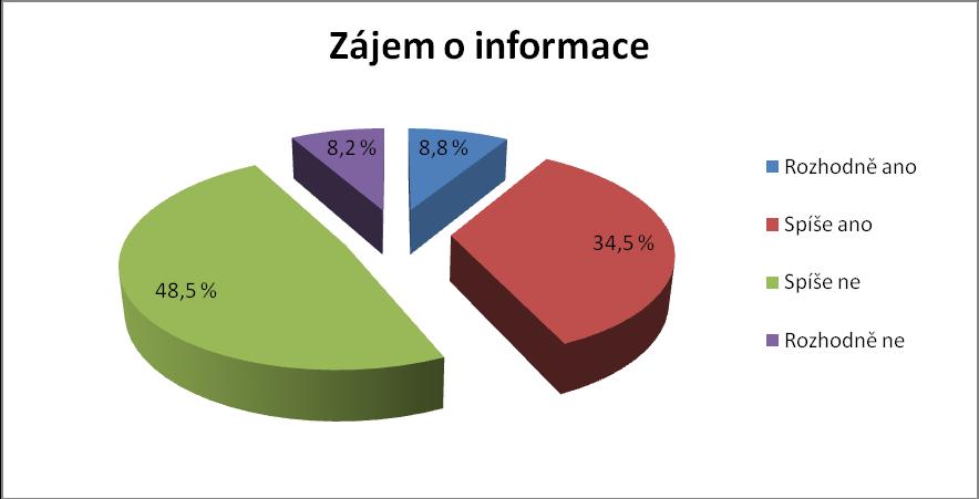 Položka dotazníku č. 18 - Mám zájem o informace zaměřeny na uspokojování spirituálních potřeb pacientů: Tabulka č.