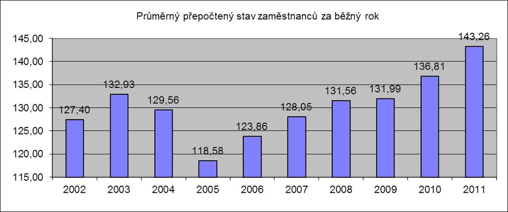 Komise pro zabezpečování nestrannosti Funkce Obsazení Člen komise Doc. Ing. Josef Špaček, CSc. Universita T. Bati Zlín, zástupce nevýrobní sféry Člen komise RNDr. Vlastislav Trnka GESOS, s.r.o. zástupce výrobní sféry Člen komise Ing.