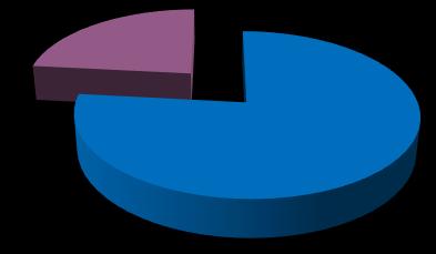 Maturitní zkouška 2013 21,00% 5,40% 73,60% Prospělo Neprospělo Nepřipuštěno