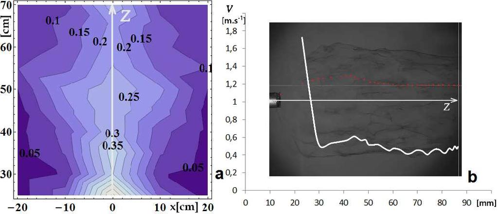 Drews et al. [8] ukázal, že v případě AC elektrického pole je mechanismus způsobující elektrický vítr lokalizován v blízkosti generující elektrody.