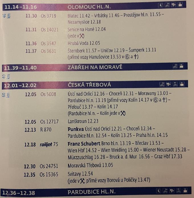 (Převzato z Vlakového průvodce Českých drah, stav k 14. 6. 2015.