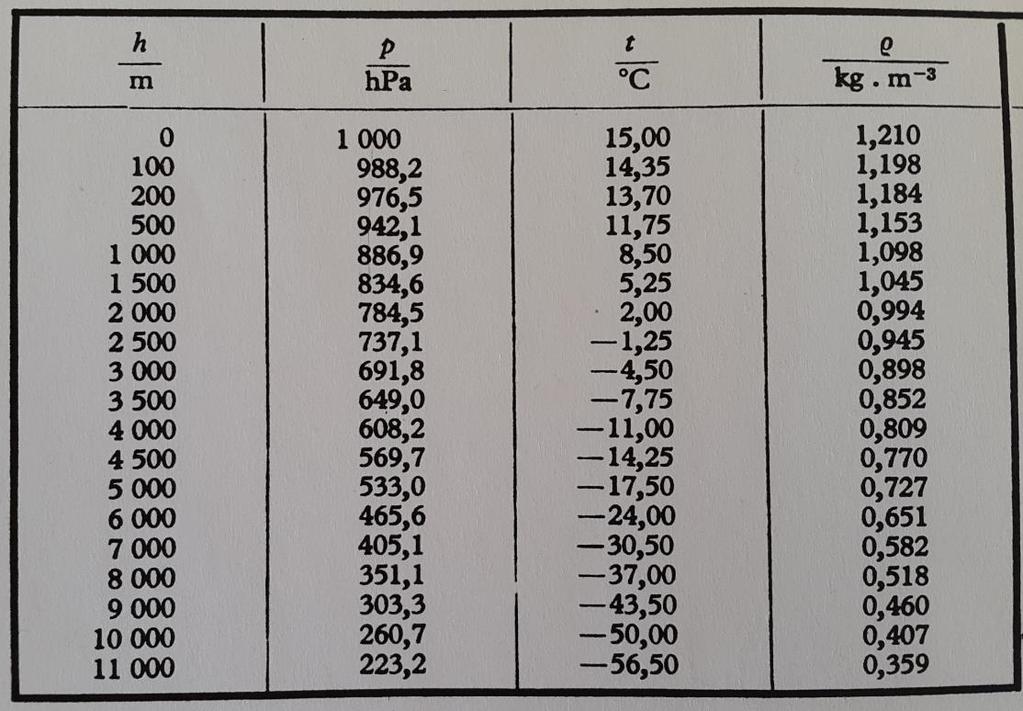 Častou chybou je, že žáci ve druhém případě sice aplikují Pascalův zákon, ale už neuvažují hydrostatický tlak v kapalině.