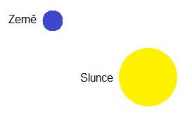 ILUSTRATIVNÍ ÚLOHA F-9-7-01 F-9-7-01 Žák objasní (kvalitativně) pomocí poznatků o gravitačních silách pohyb planet kolem Slunce a měsíců planet kolem planet minimální optimální optimální zadání