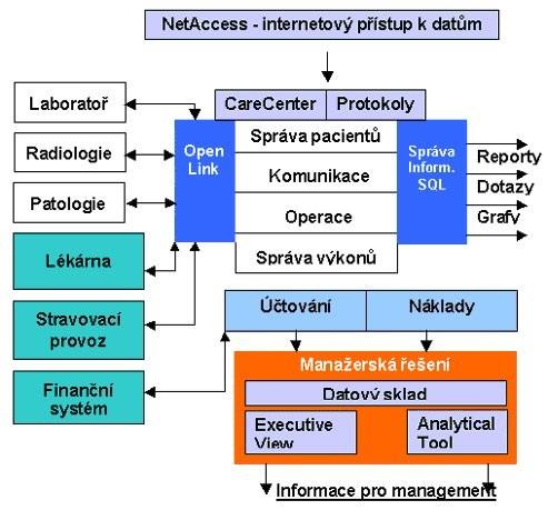 NIS schema : Systém CLINICOM