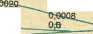 0,0981-0,0381 0,0713-0,0013 0,0862-0,0280 0,0644 +0,0035-0,0128 0,0683-0,0156 0,0531 +0,0083-0,0035 0,0468-0,0062 0,0381 + 0,0104-0,0003 0,0349-0,0015 0,0292 +0,0097 +0,0012 0,0235 +0,0005 0,0201