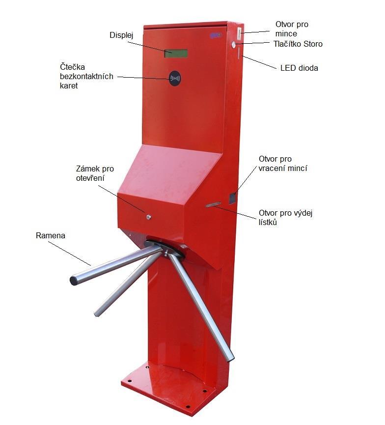 2 Popis zařízení a aplikace Obr. 2 Popis turniketu 2.