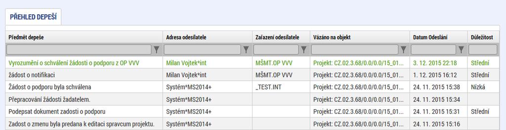 Úspěšní žadatelé jsou ze strany ŘO osloveni (interní depeše) s žádostí o doplnění/úpravu částí žádosti o podporu a doložení dokladů potřebných pro vydání právního aktu o poskytnutí/převodu podpory.