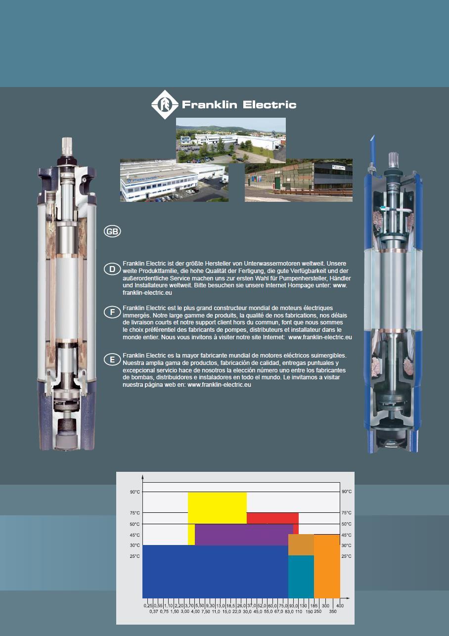 Max. teplota média [ C] KVALITA VE VAŠÍ STUDNI SE SYSTÉMY OD SPOLEČNOSTI Společnost Franklin Electric je největší světový výrobce ponorných motorů.