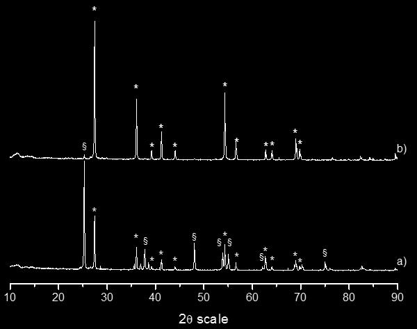 Mikronizace (C, D) RTG
