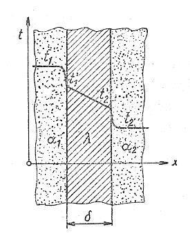 Úvod Prostup tepla je kombinovaný případ sdílení tepla mezi dvěma tekutinami oddělenými stěnou.