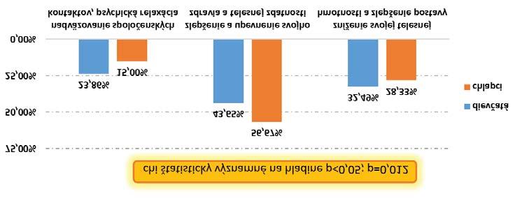 Obrázok 6./ Figure 6. Hlavný motív pre vykonávanie pohybových aktivít u dievčat a chlapcov./ Main reason for girls and boys performing physical activities.