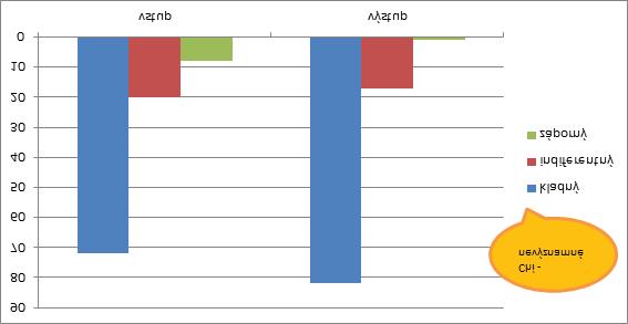 Výsledky a diskusia Vo výsledkoch sme sa zameriavali na zmeny v oblasti vnímania zdravého životného štýlu vplyvom pôsobenia experimentálneho činiteľa.