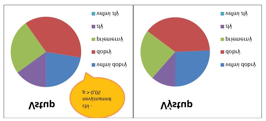 Obrázok 10./ Figure 10. Subjektívne vnímanie životného štýlu./ Subjective perception of lifestyle.