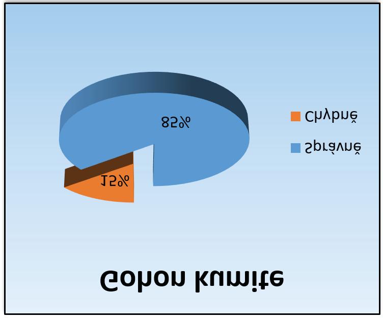 Gohon kumite Řízenou formu techniky ve dvojicích úspěšně zvládlo 85 % probandů, zbylých 15 % nedodrželo např.