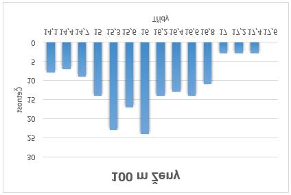 Ženy 163 testovaných osob.