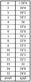 / 100 m athletics women optimized value.
