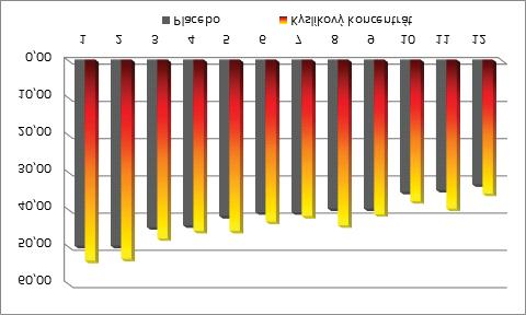 Tabuľka 2./ Table 2. Výsledky testovania sledovaného súboru T2./ The results of the group T2.