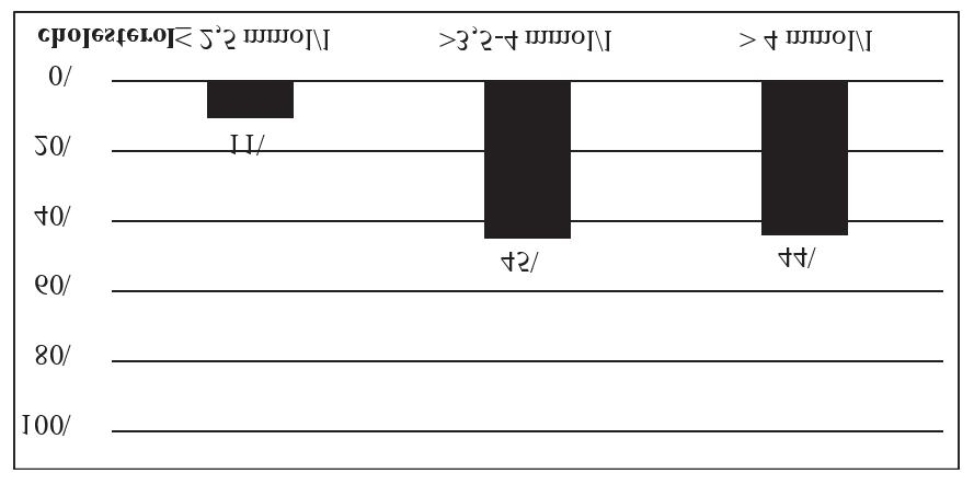 Tabuľka 1./ Table 1. Rozdelenie aglomerácií podľa počtu obyvateľov, 2014, n = 20./ Distribution of agglomeration according to count of habitants.