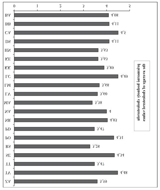 Graf 5./ Graph 5. Porovnanie priemerných hodnôt cholesterolu podľa regiónov, 2014, n = 20./ Comparison of average values of cholesterol according to region, 2014, n = 20.