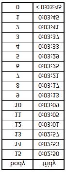 800 m atletika ženy původní hodnoty./ 800 m athletics women initial value. Graf 12./ Graph 12.