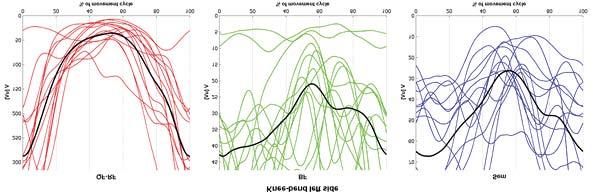 Graf 3./ Graph 3.